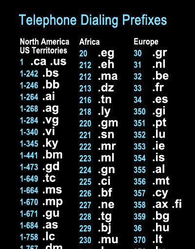 virginia prefix phone numbers
