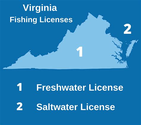 virginia saltwater fishing regulations and licenses