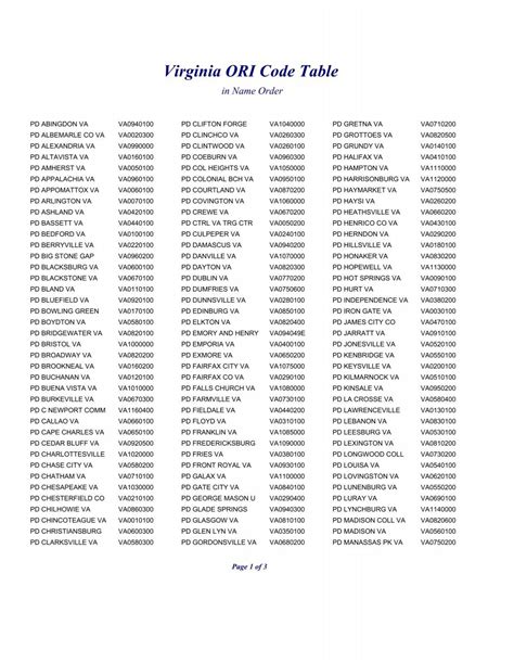 virginia state code number