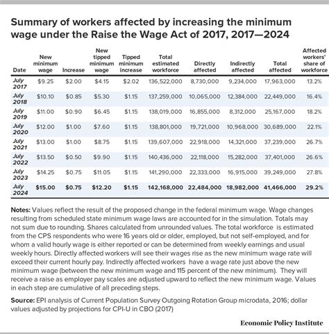Virginia State Employee Retirement Benefits