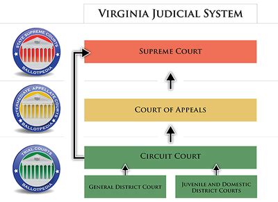 virginia unified court system