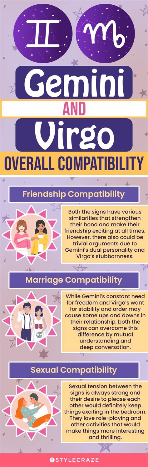 Virgo Vs Gemini Compatibility