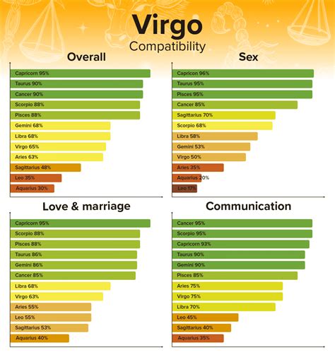 virgo zodiac compatibility