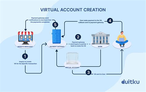 virtual account