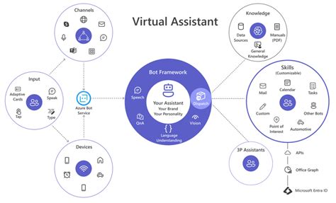 virtual assistant microsoft support