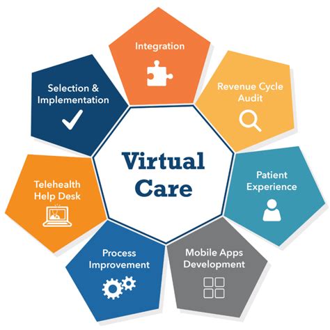 virtual care blue benefits