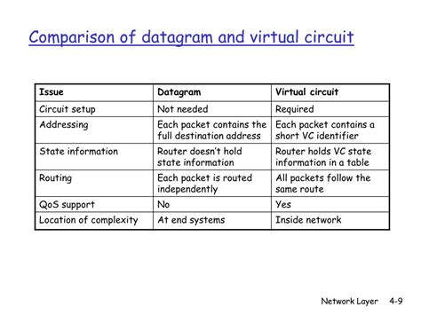 Virtual Circuit In Data Link Layer