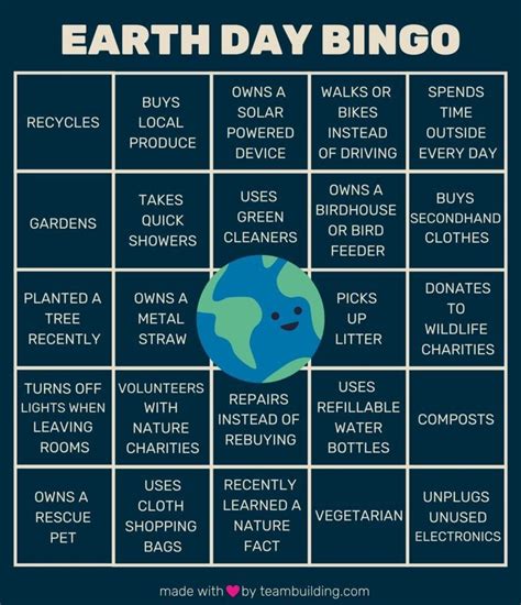 virtual earth day activities 2021