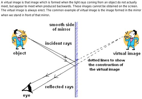 virtual image definition science