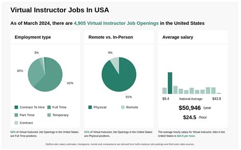 virtual instructor jobs