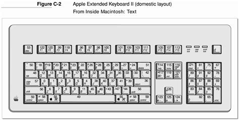 virtual keyboard code