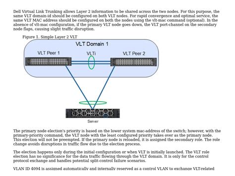 virtual link trunking vlt