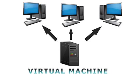 virtual machine example in computer