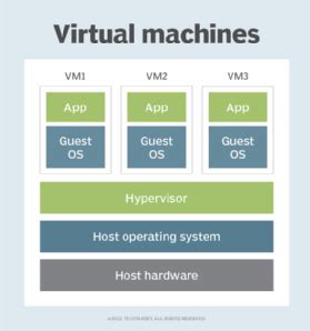 virtual machine example in os