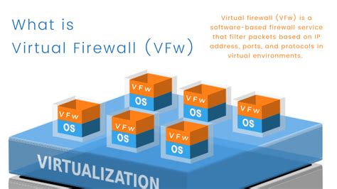 virtual machine firewall testing