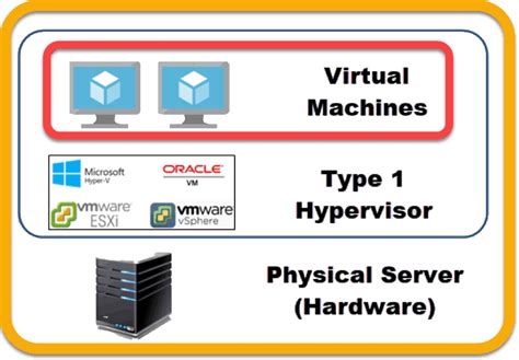 virtual machine server specs