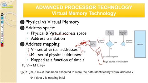 Virtual Memory In Computer Architecture Tutorialspoint