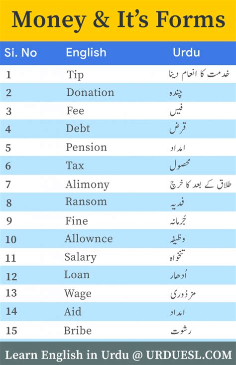 This Virtual Money Meaning In Urdu With Simple Style