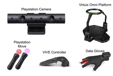 Virtual Reality Devices List