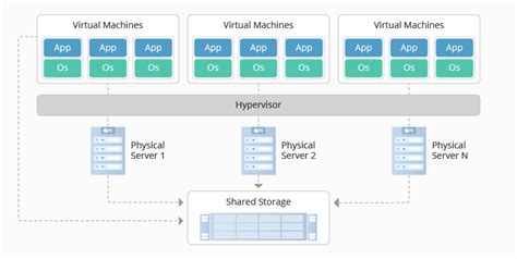 virtual resource data center