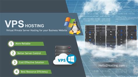 Virtual Server Hosting Canada