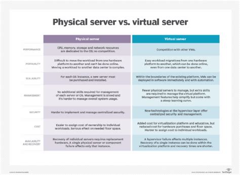 virtual server meaning in simple words