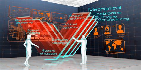 Virtual Validation Meaning