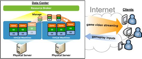 virtualbox online in the cloud