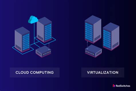 Virtualization and Cloud Integration