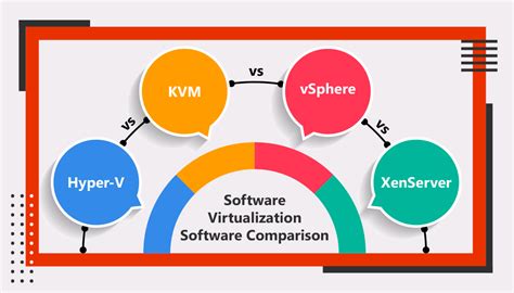 virtualization management software comparison