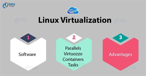 Virtualization Software For Linux