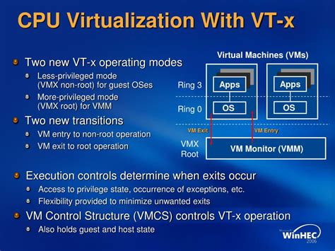 virtualization type full vs vt-x