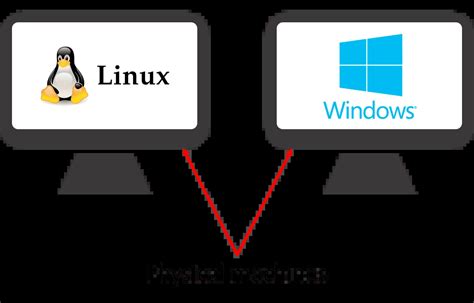 https://tse1.mm.bing.net/th?q=virtualization+windows+and+linux