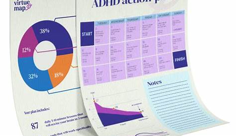 Virtue Map Adhd Quiz How To Tell If You Have ADHD