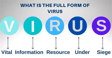 virus full form in computer science