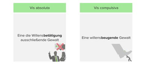 Must See Vis Compulsiva Vis Absoluta Going Viral