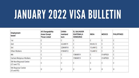 Unveiling the Visa Bulletin of January 2024: A Comprehensive Guide