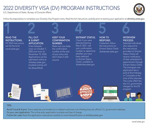 visa diversity 2022