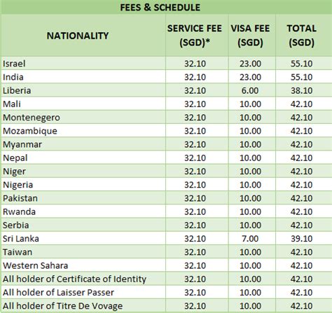 visa fees for malaysia