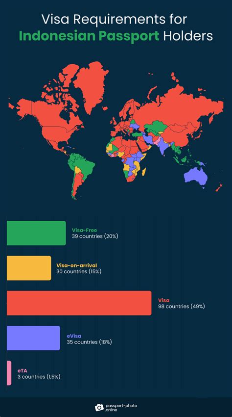 visa free countries for indonesians