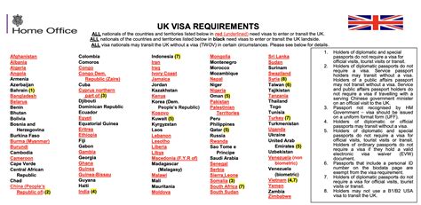 visa free countries for uk brp holders