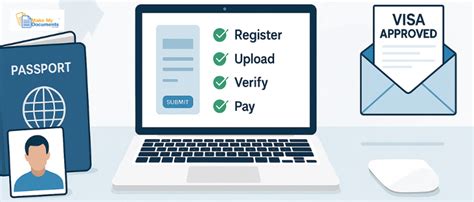 Visa Overstay Help Documents Needed