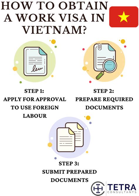visa process for vietnam