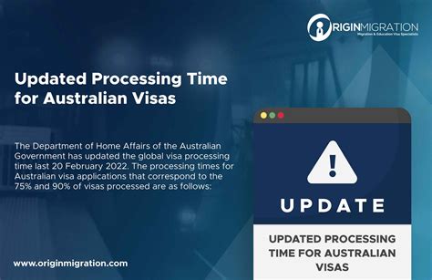 visa processing time guide australia