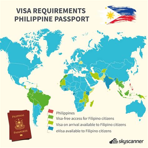 visa requirements for filipino citizens