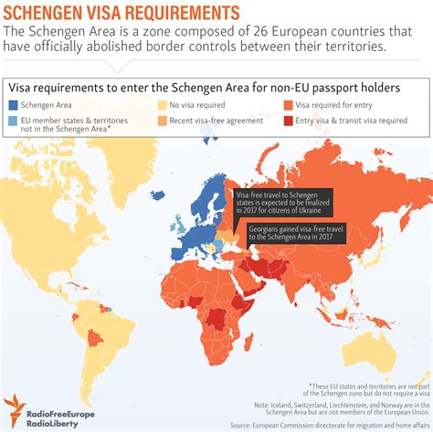 visa requirements for schengen countries