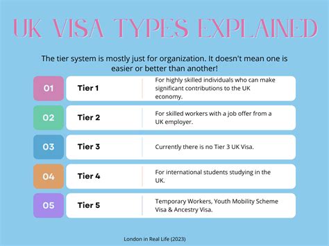 visa types for uk