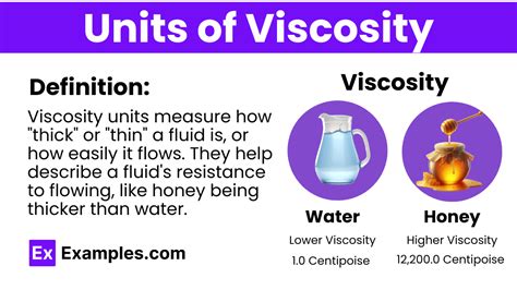 Viscosity Conversion Formula