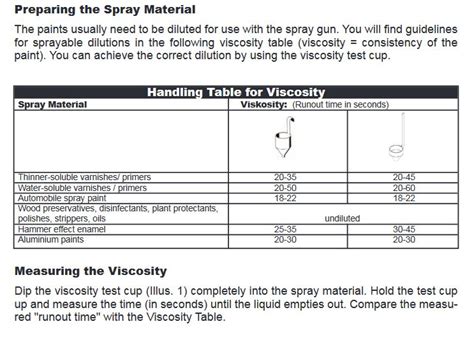 Viscosity For Paint Sprayer