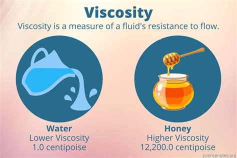 Viscosity With Example